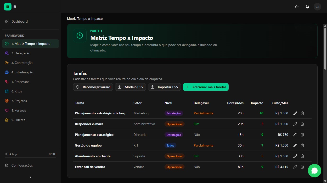 Diagnóstico da Zona de Operação