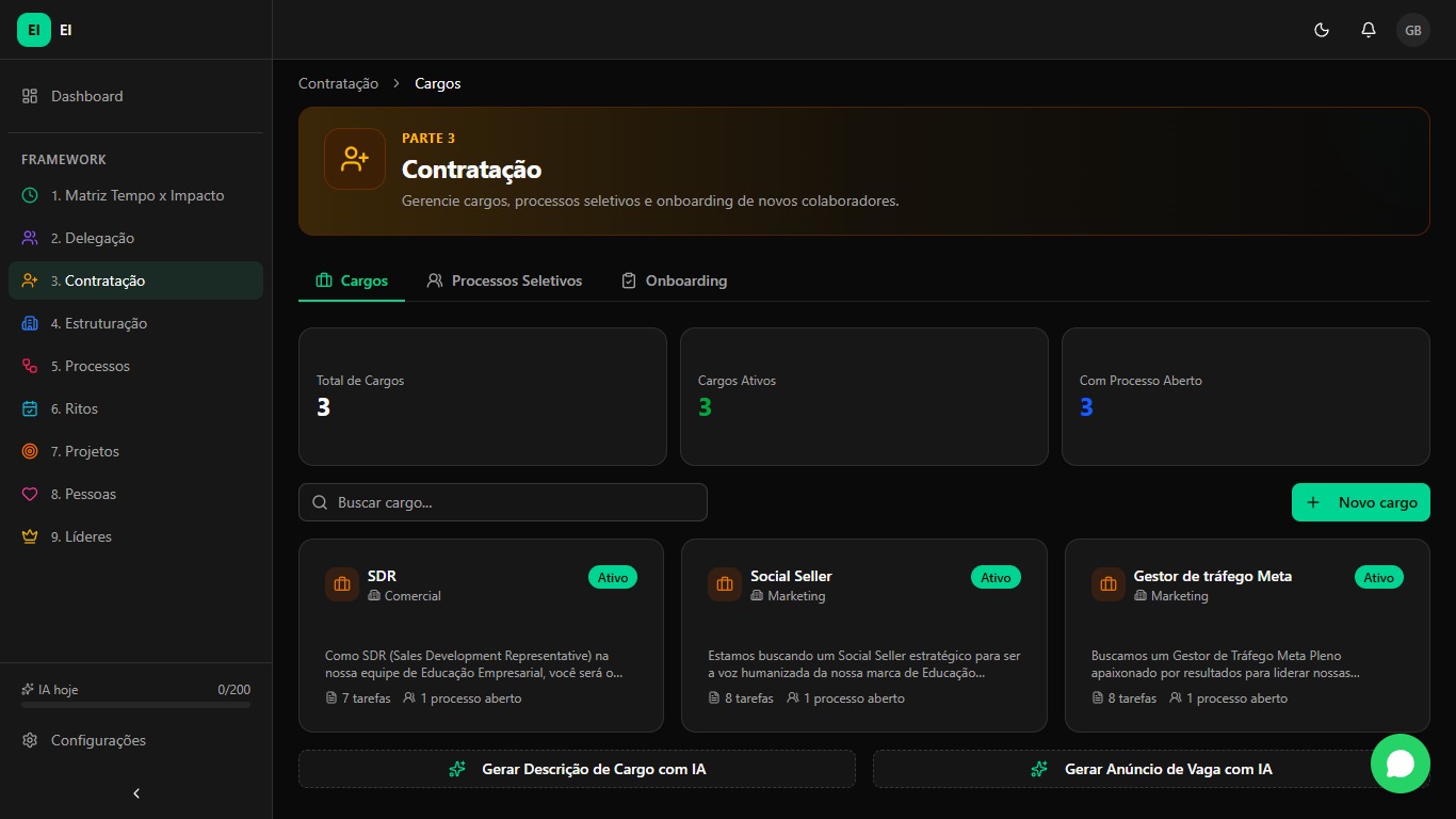 Contratação com Alta Assertividade