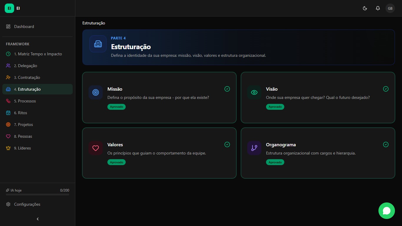Cultura e Blindagem da Escala